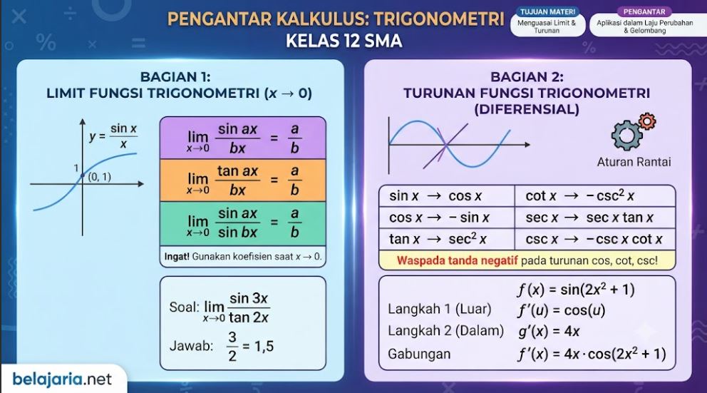 TRIGONOMETRI