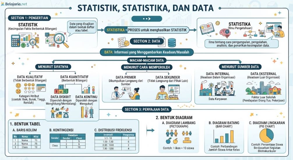 STATISTIK, STATISTIKA, DAN DATA